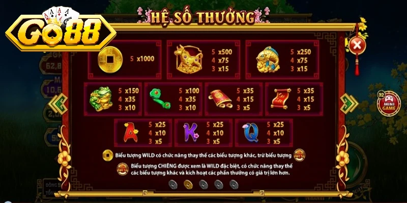 Cách để chơi được Cung Hỷ Phát Tài Go88