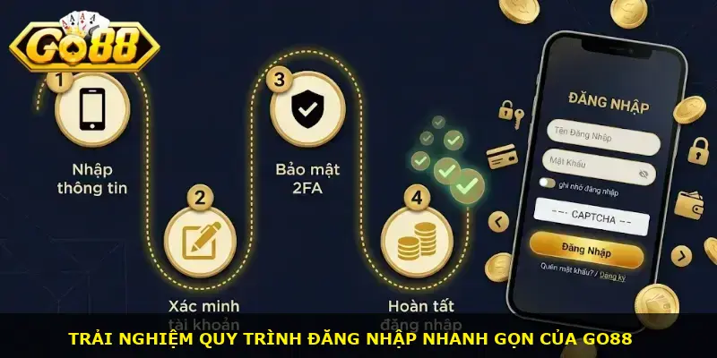 Quy trình đăng nhập GO88 cực kì nhanh gọn